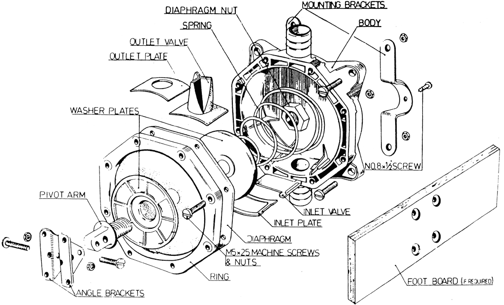 Manual